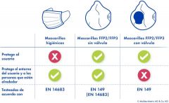 Mascarilla Moldex&Metric FFP2 NR D 240015  20uds 